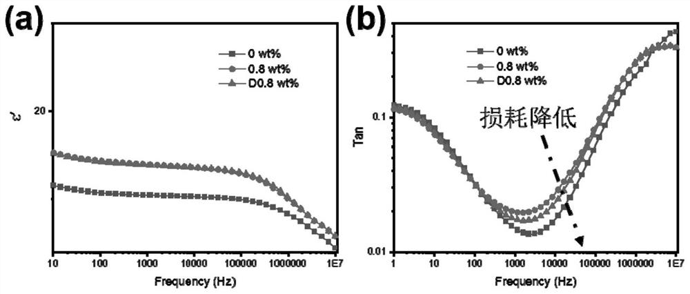 Method for promoting dispersion of nanofiller by utilizing stretching effect of pore wall of polymer foam material