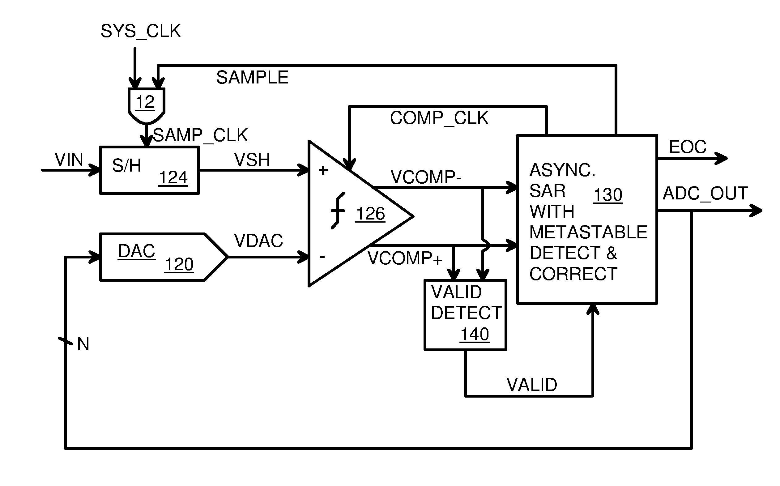 Asynchronous successive-approximation-register analog-to-digital converter (SAR ADC) in synchronized system