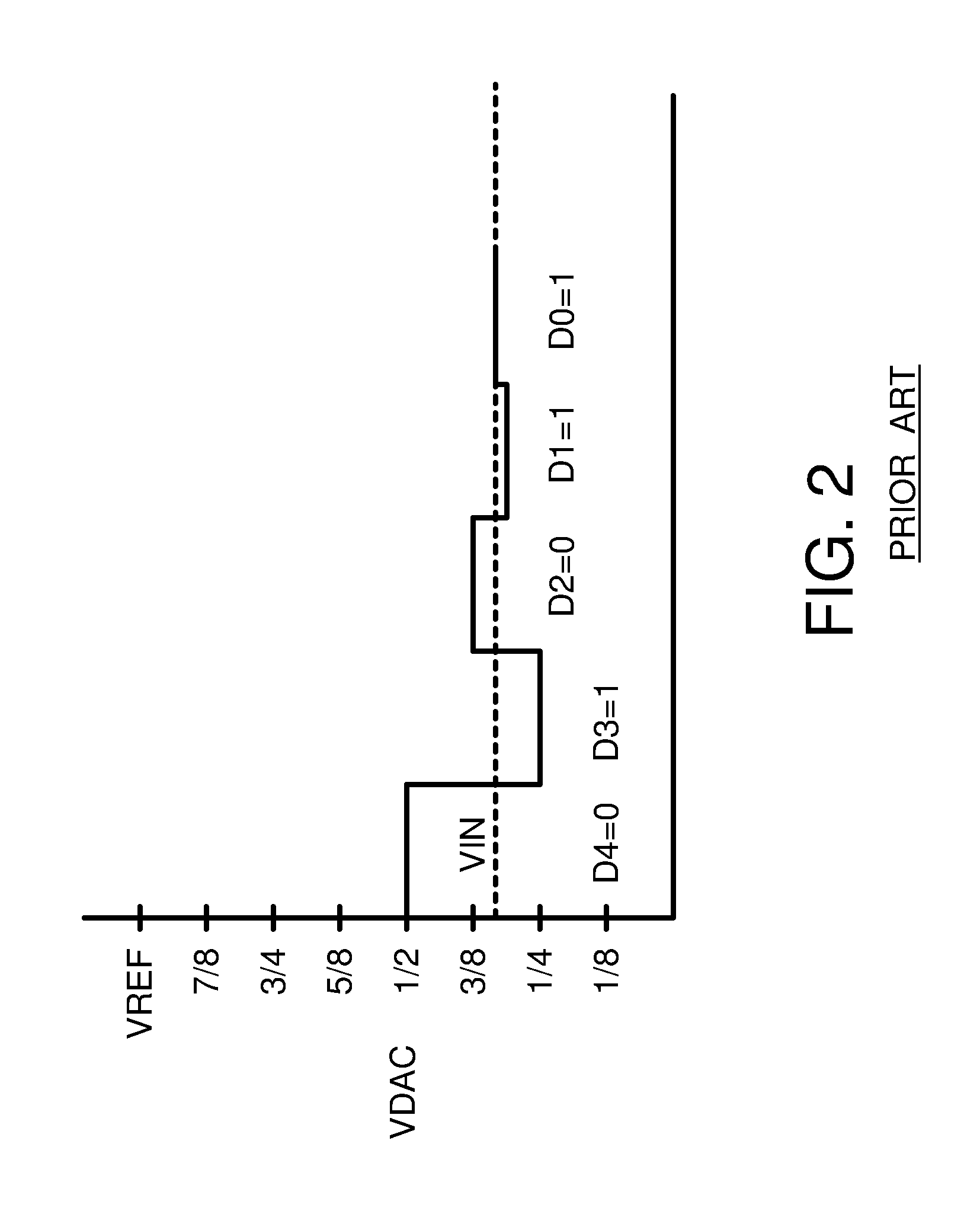 Asynchronous successive-approximation-register analog-to-digital converter (SAR ADC) in synchronized system