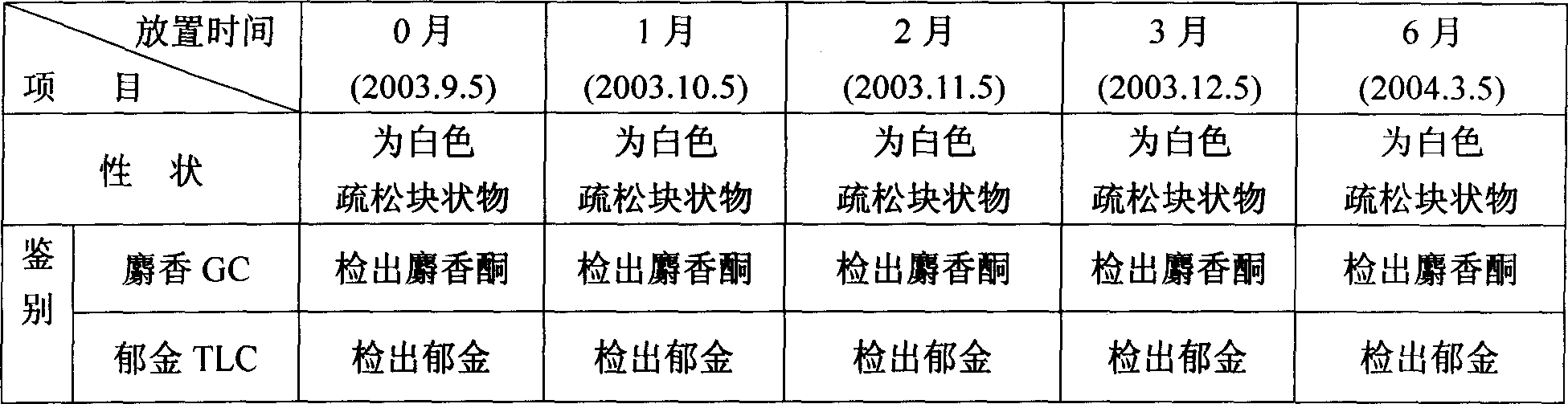 Freeze dried injection containing muskone and preparation method thereof