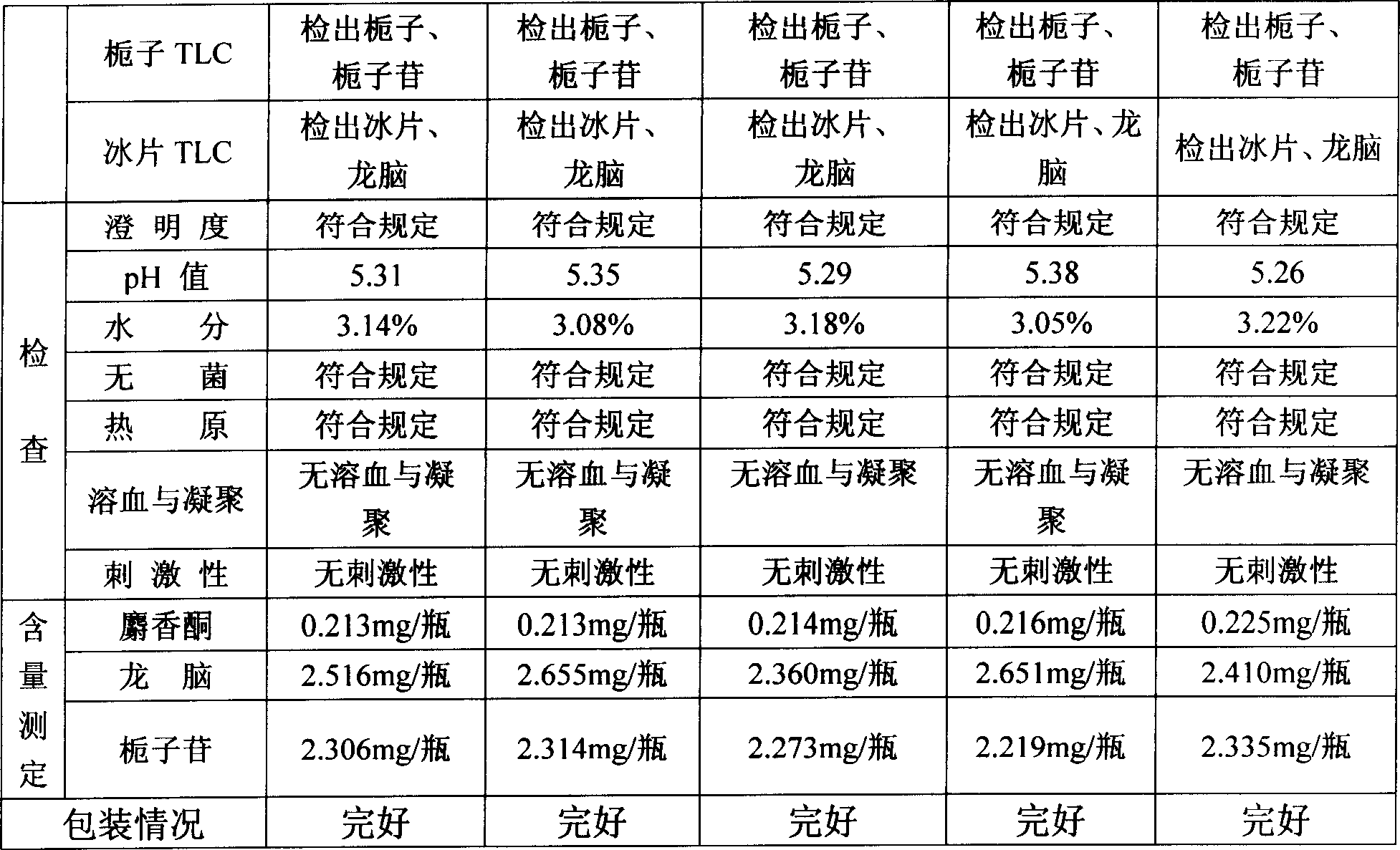 Freeze dried injection containing muskone and preparation method thereof