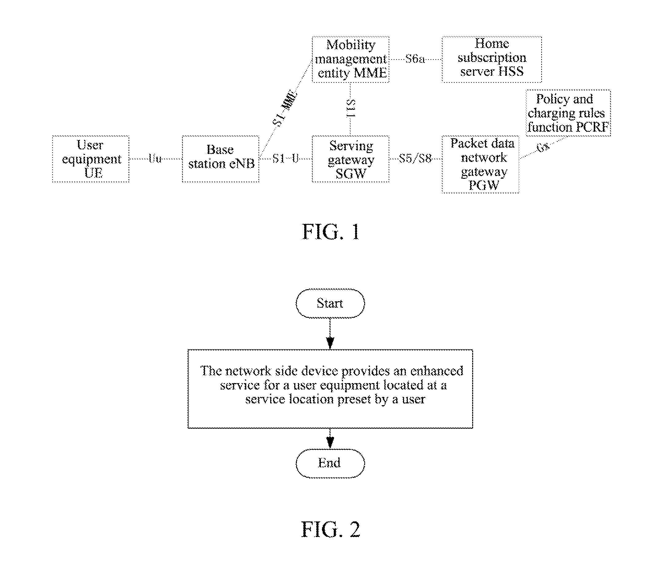 Personalized Method for Enhancing Service, Network Side Device, and Mobile User Equipment