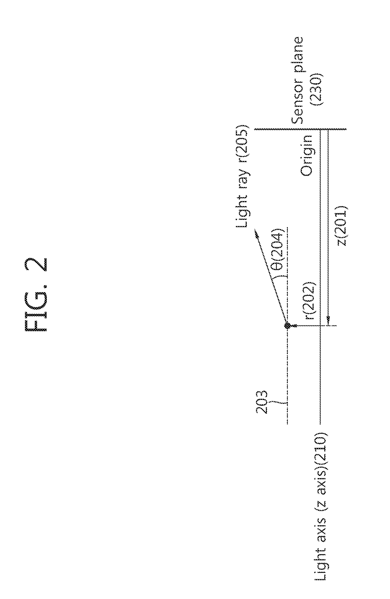 Methods and apparatuses of lens flare rendering using linear paraxial approximation, and methods and apparatuses of lens flare rendering based on blending