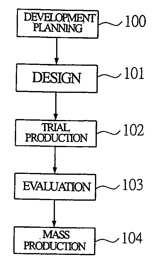 Manufacturing method of semiconductor device