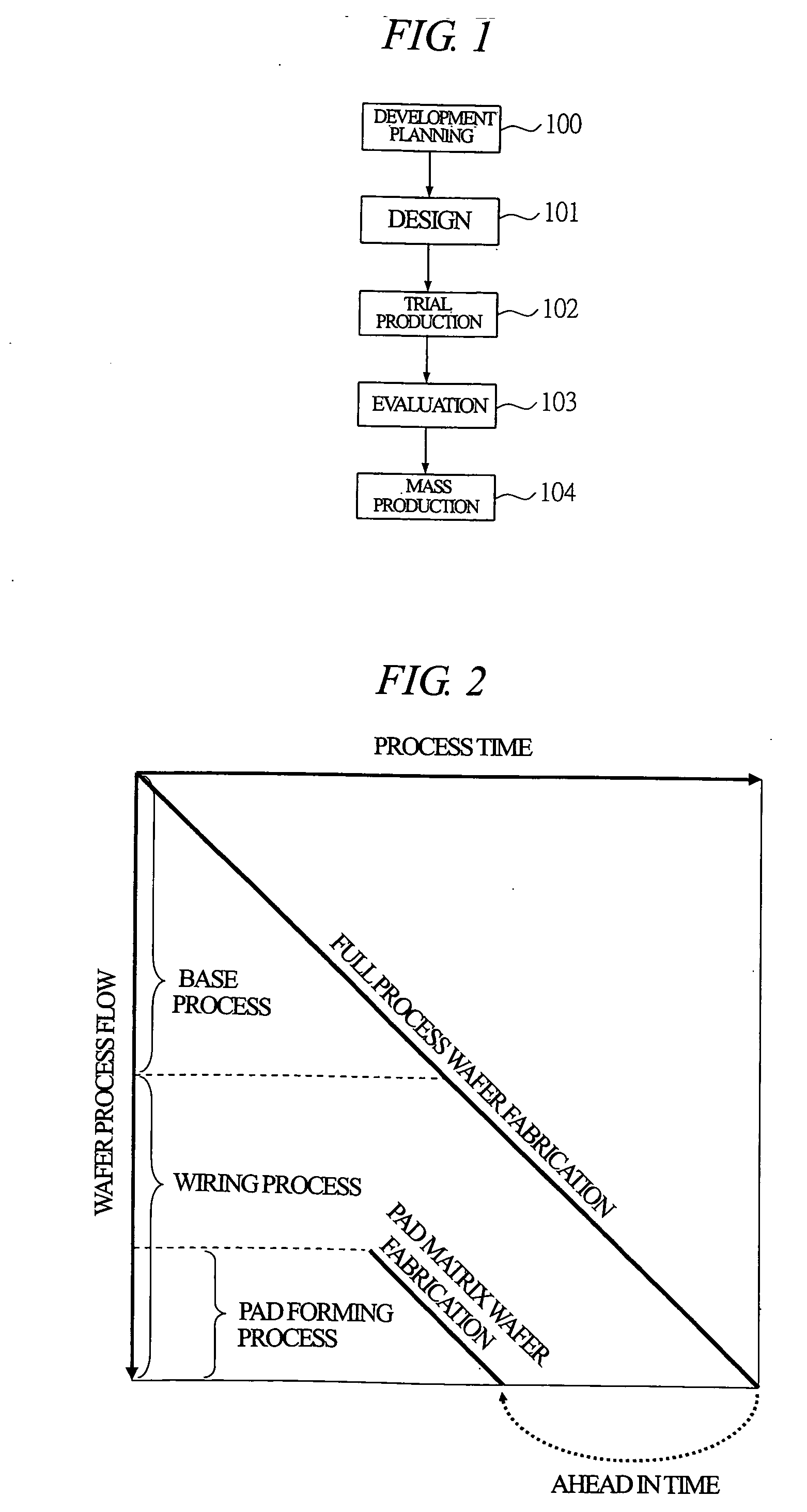 Manufacturing method of semiconductor device