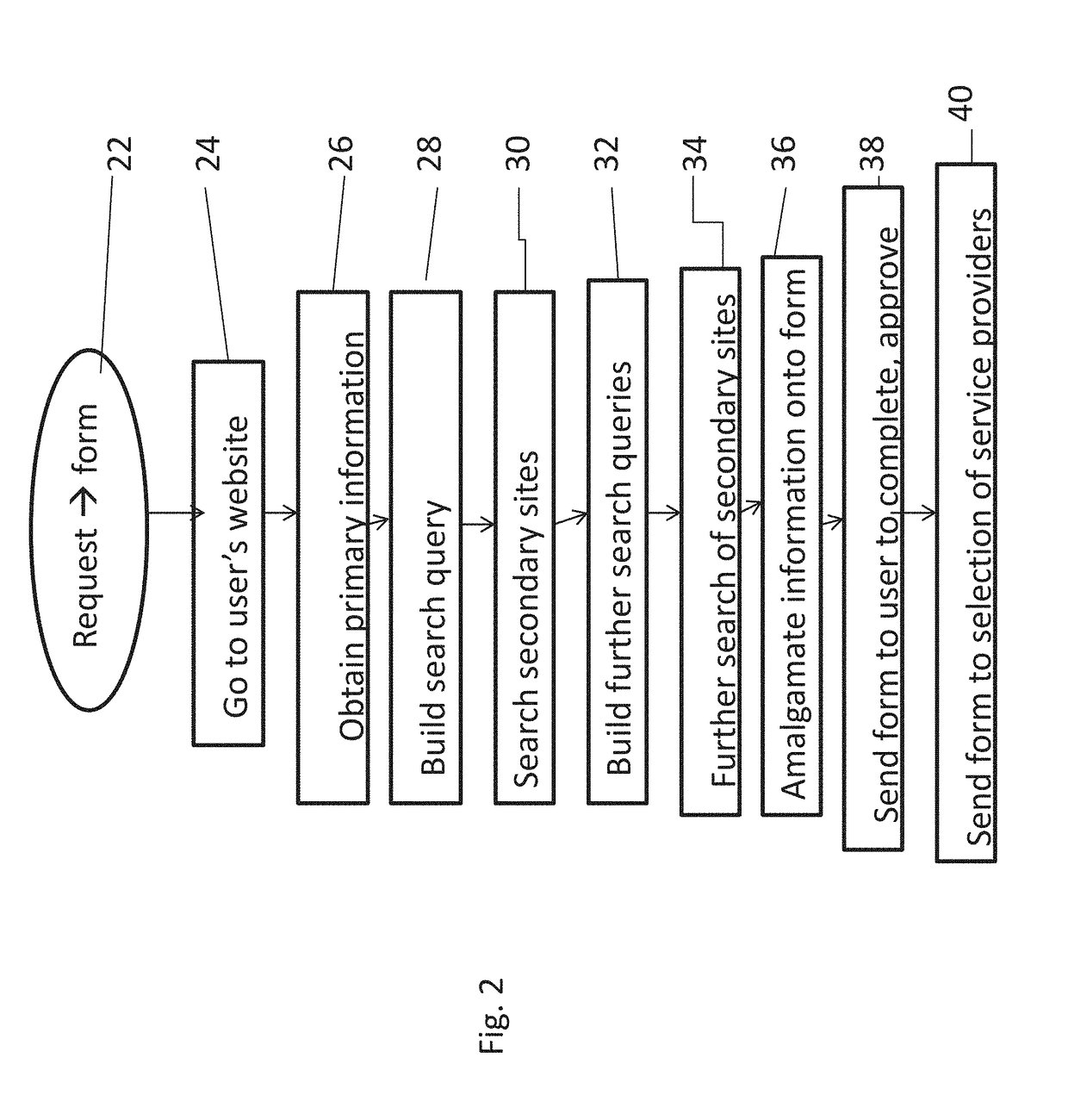 Network-based gathering of background information