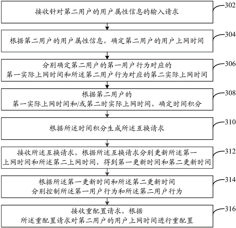 User behavior control method and system, and safe desktop