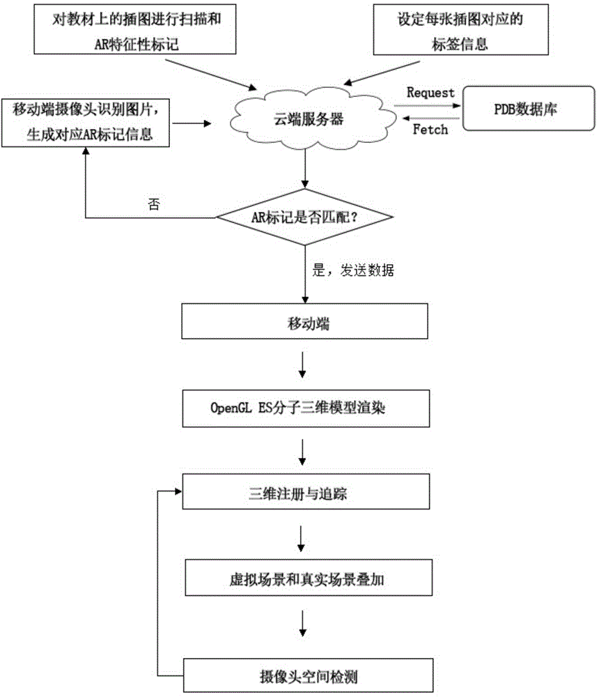 Augmented reality based mobile platform three-dimensional biomolecule display system and method