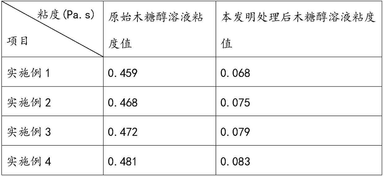 Method for removing colloid in xylitol solution by utilizing carbon dioxide gas