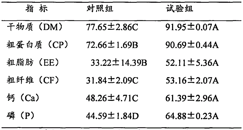 Selenium-enriched lactic acid bacterium biological feed additive and preparation method thereof