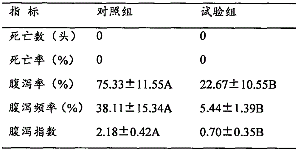 Selenium-enriched lactic acid bacterium biological feed additive and preparation method thereof