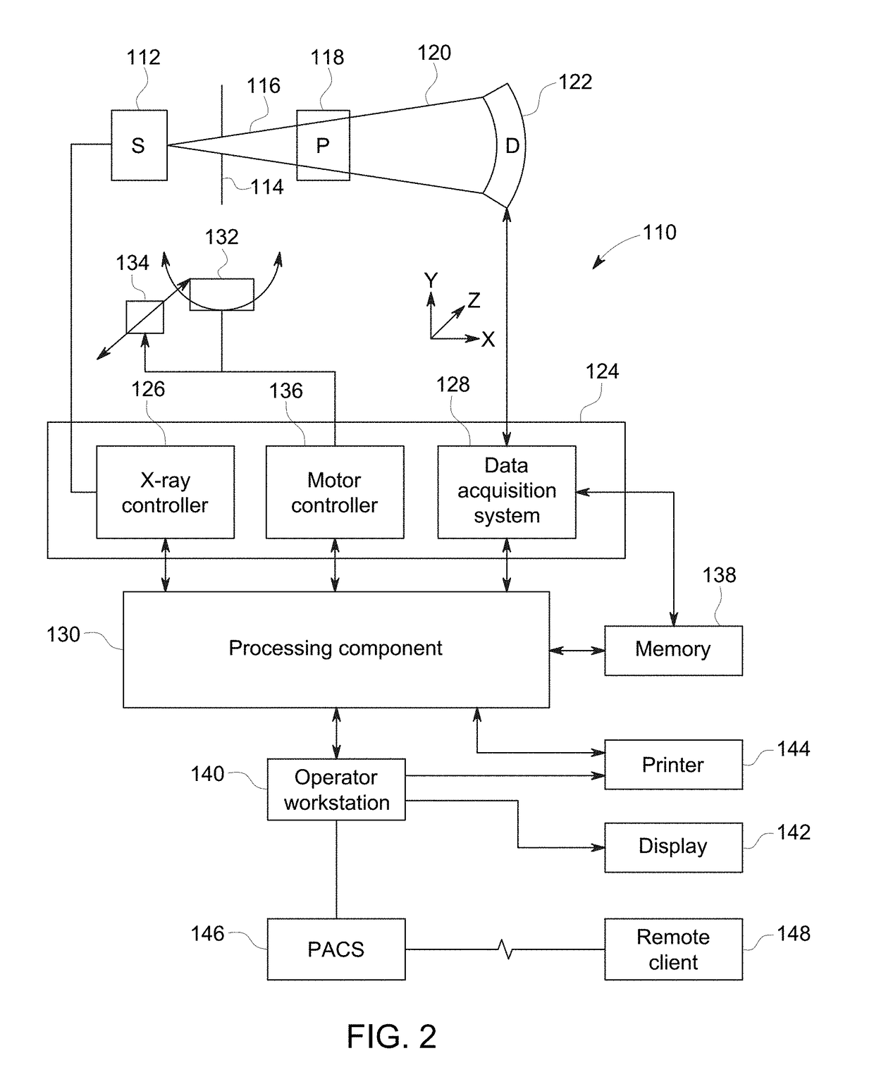 Tomographic reconstruction based on deep learning