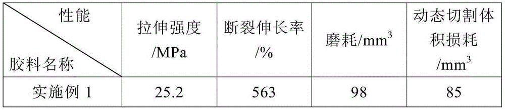 Super-cutting-resistant rubber material for screen plate of vibrating screen and preparation method of super-cutting-resistant rubber material