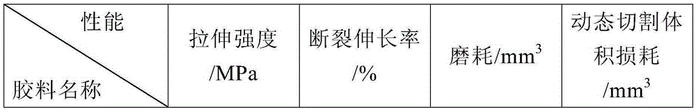 Super-cutting-resistant rubber material for screen plate of vibrating screen and preparation method of super-cutting-resistant rubber material