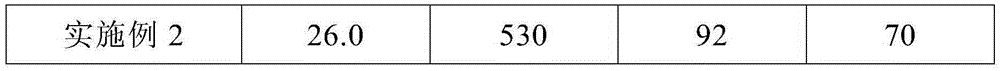 Super-cutting-resistant rubber material for screen plate of vibrating screen and preparation method of super-cutting-resistant rubber material