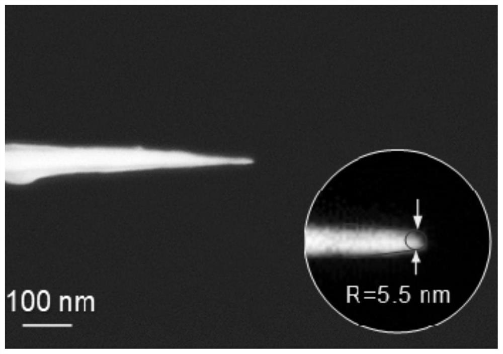 A method and device for preparing metal probes based on electrochemical etching