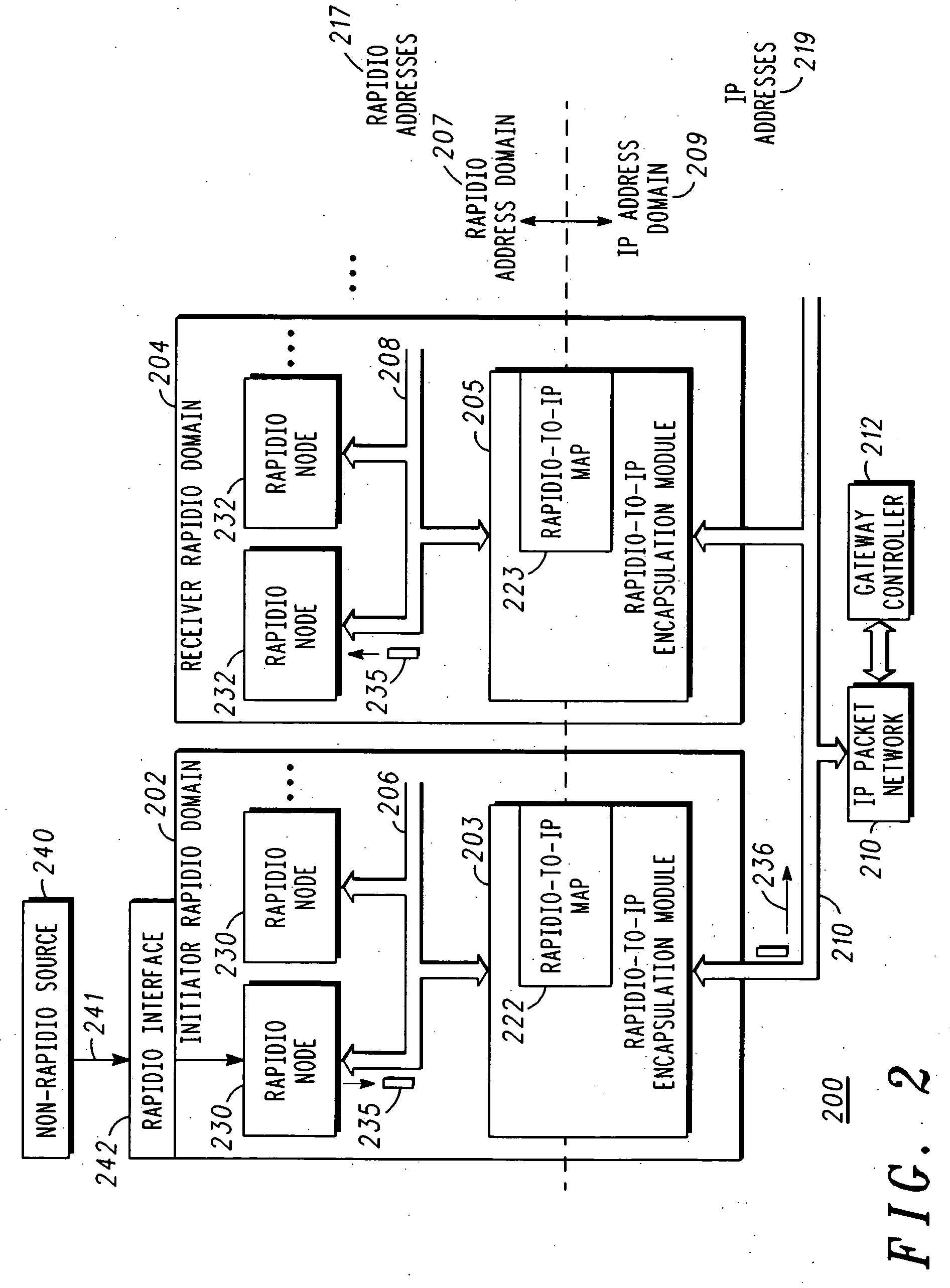 Method of transporting a RapidIO packet over an IP packet network