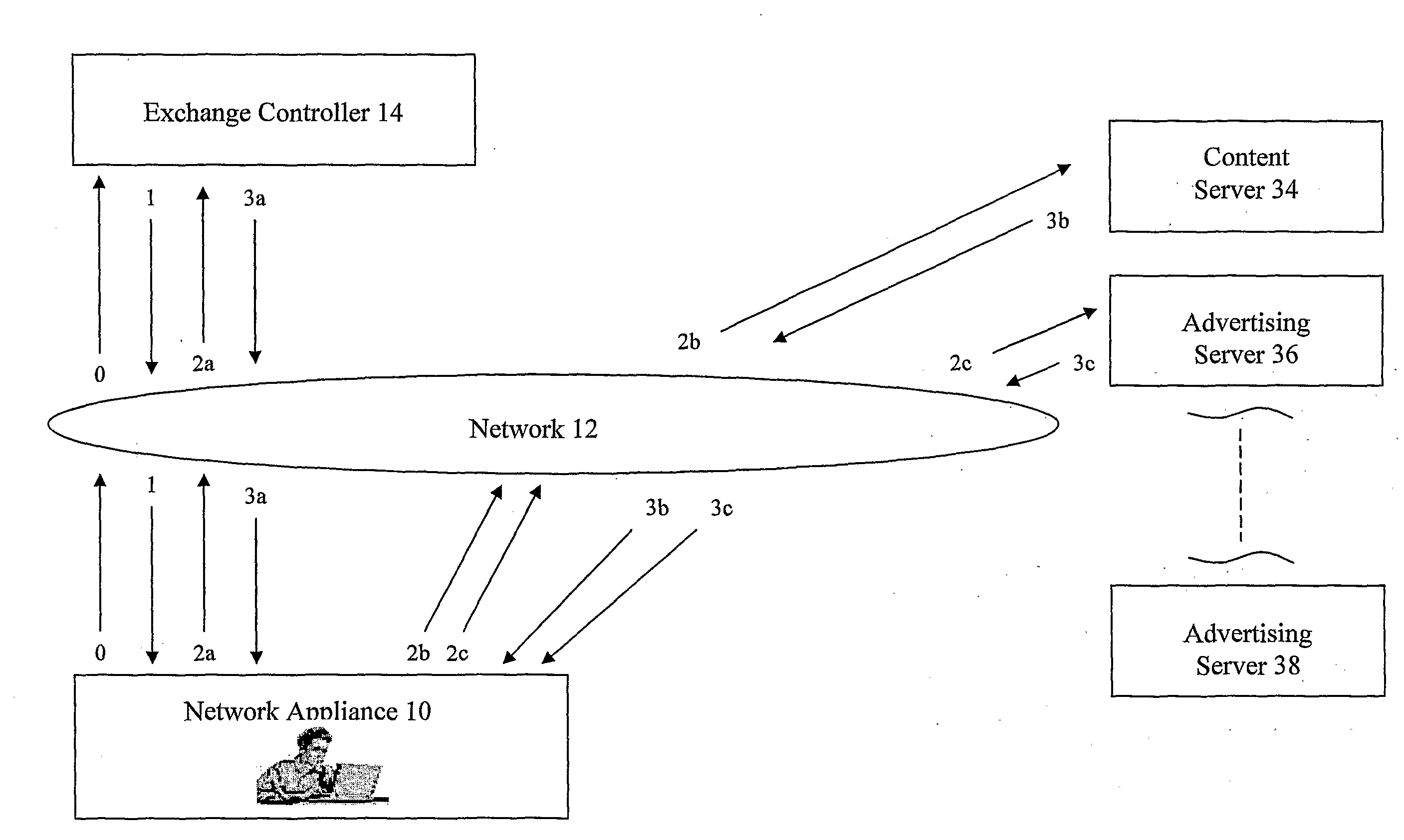 Distributed content exchange and presentation system