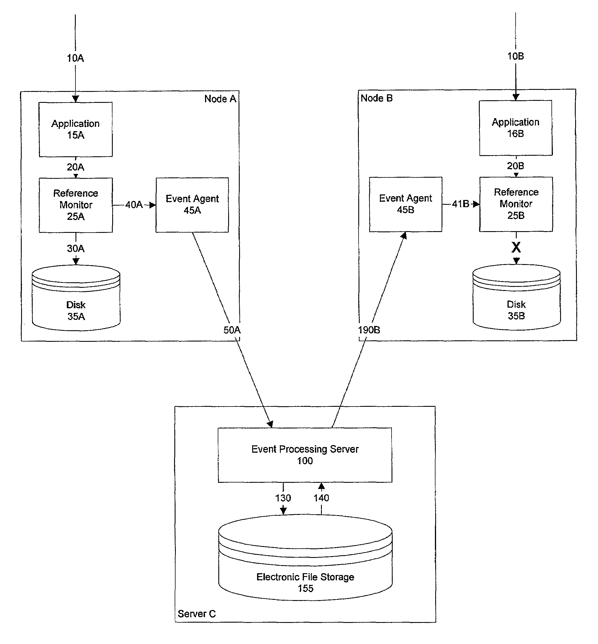 Stateful distributed event processing and adaptive security