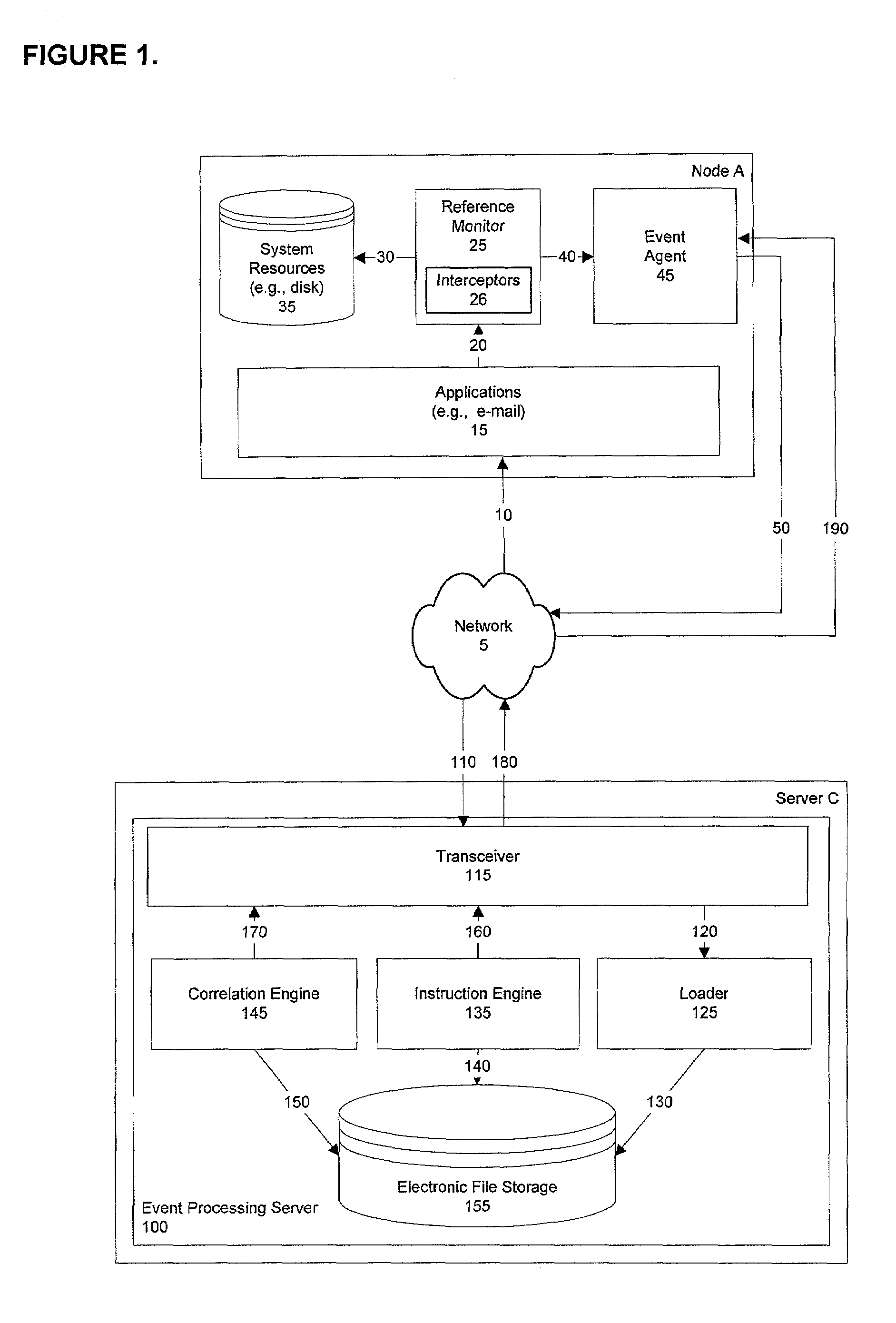 Stateful distributed event processing and adaptive security