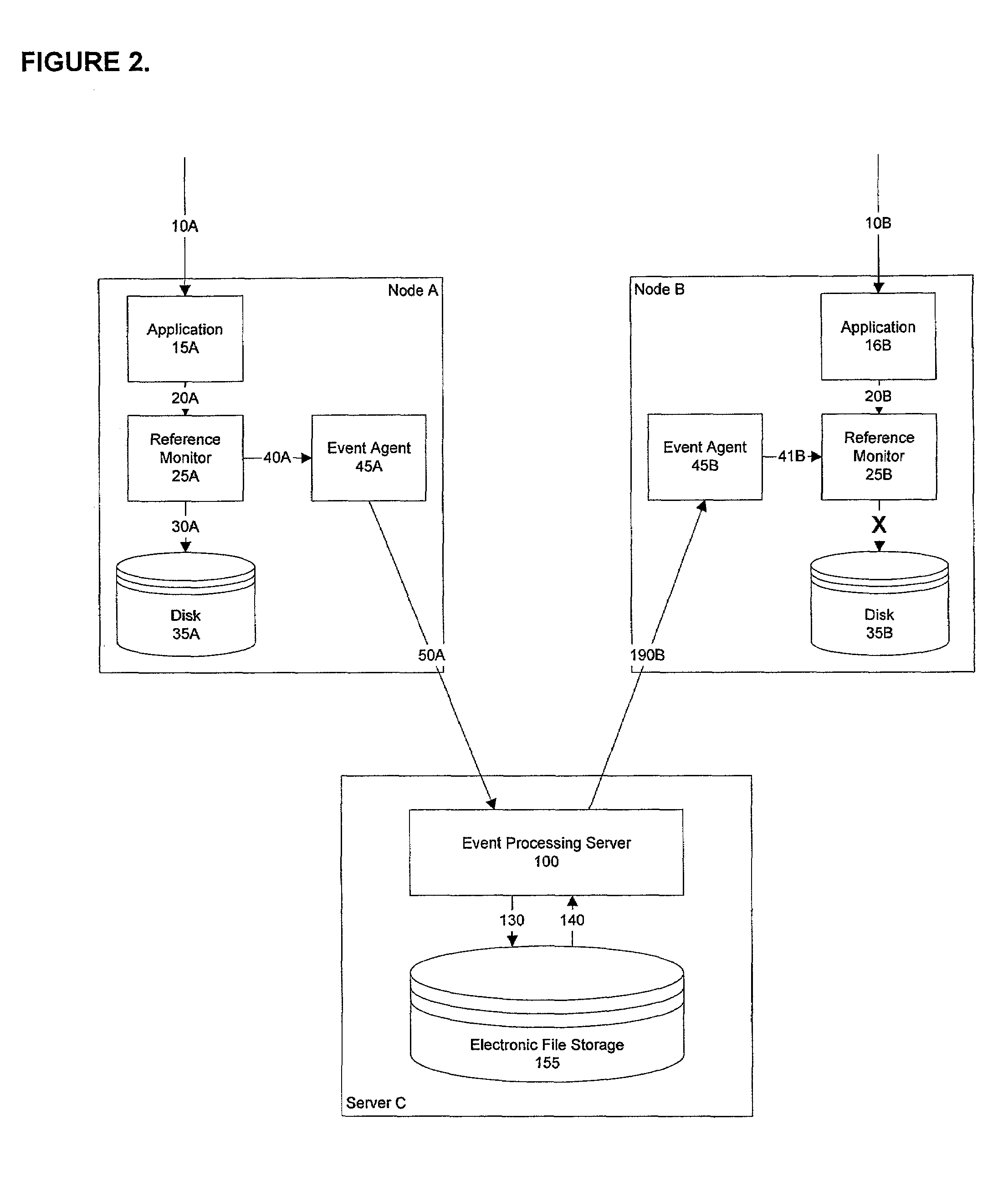 Stateful distributed event processing and adaptive security