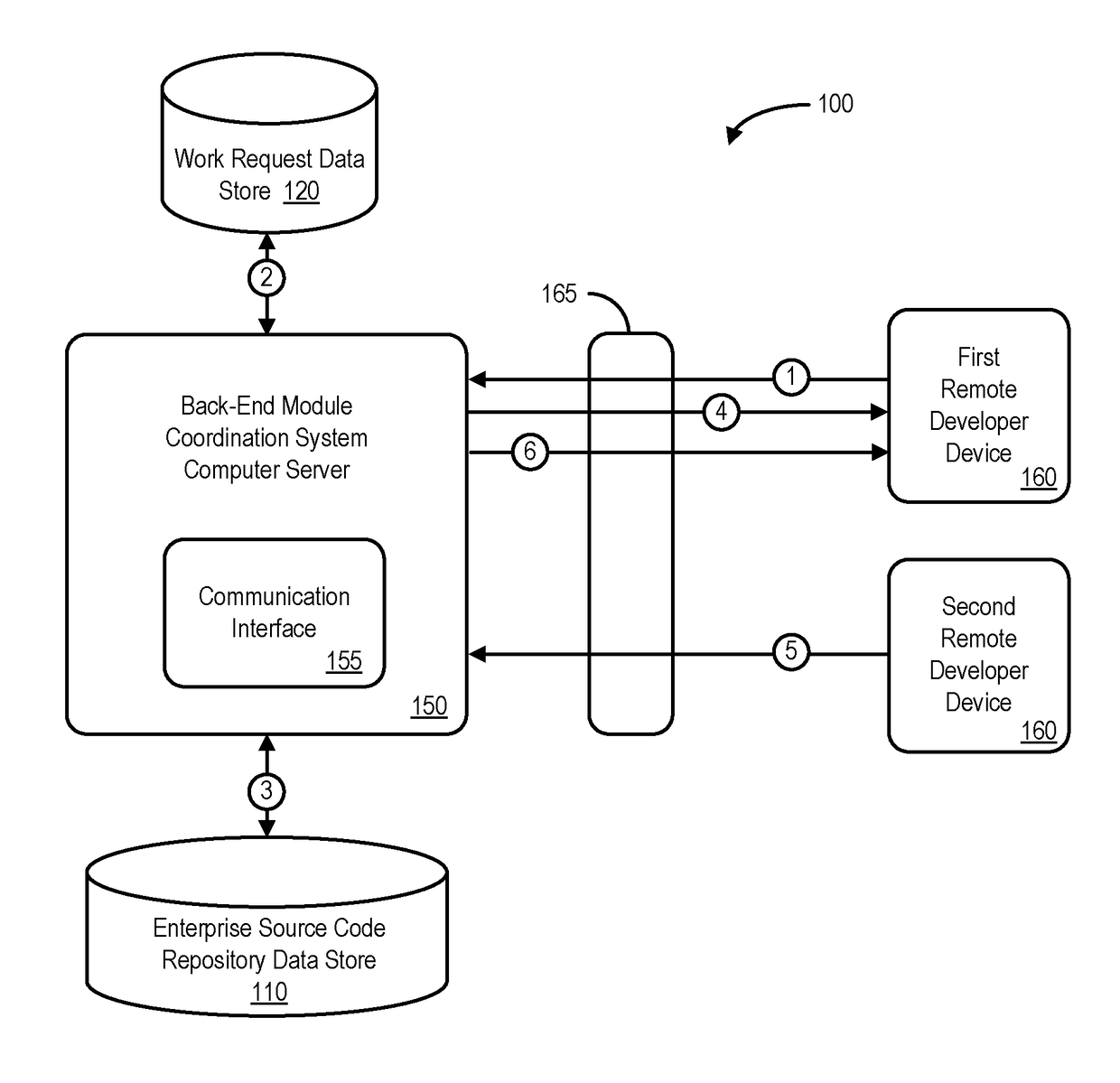 System to coordinate source code module changes