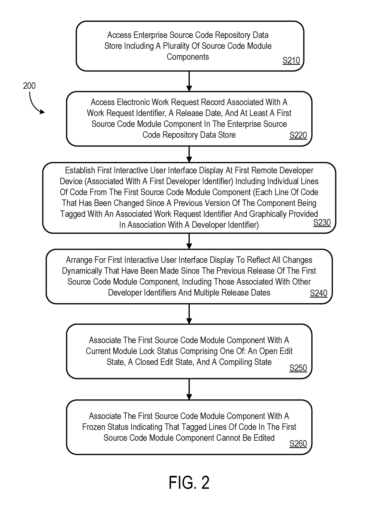 System to coordinate source code module changes