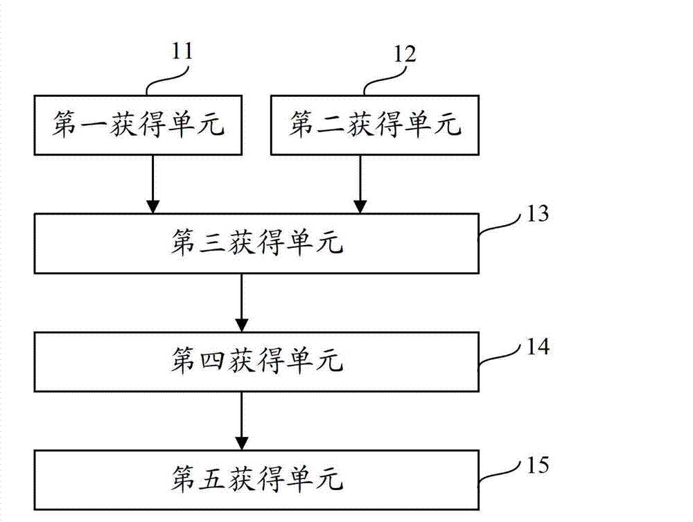 Device and method for estimating residual image grade of display