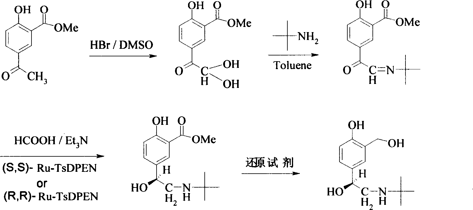 Method for asymmetrical hydrogen transfer of alpha-imino keton for synthesizing chirality salbutamol