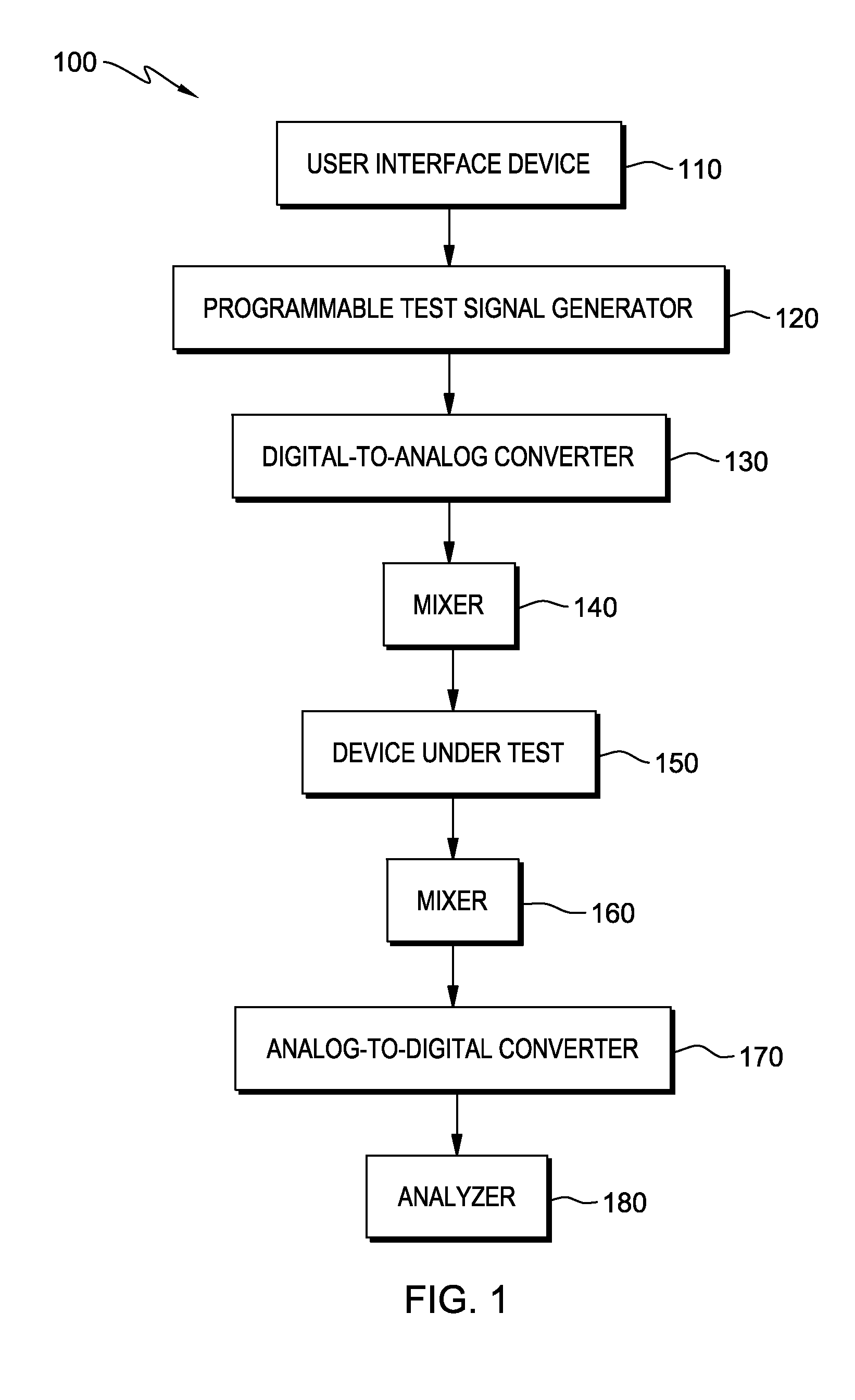 Circuit test system and method using a wideband multi-tone test signal