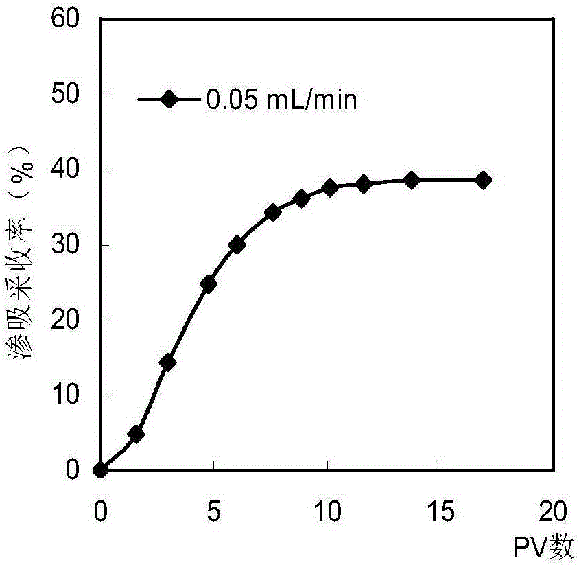 An experimental method for imbibition recovery in low-permeability fractured reservoirs