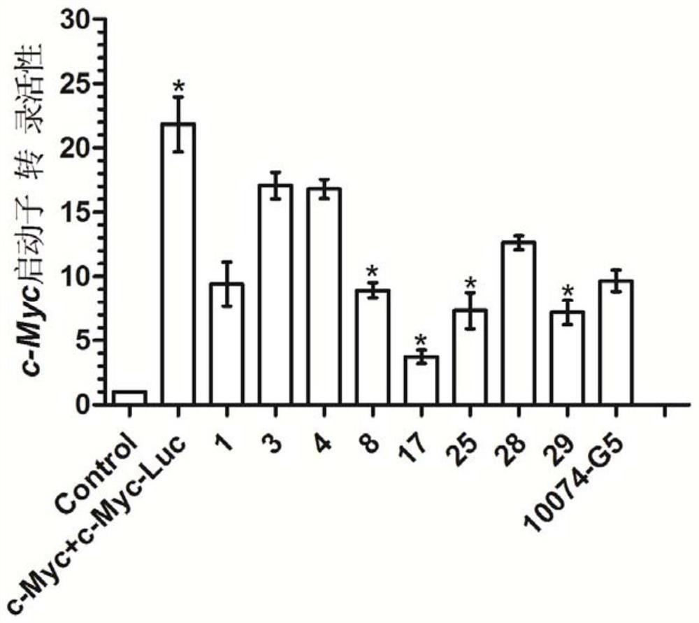 Application of pyrrolidin-2-one compounds in the preparation of drugs related to multiple myeloma