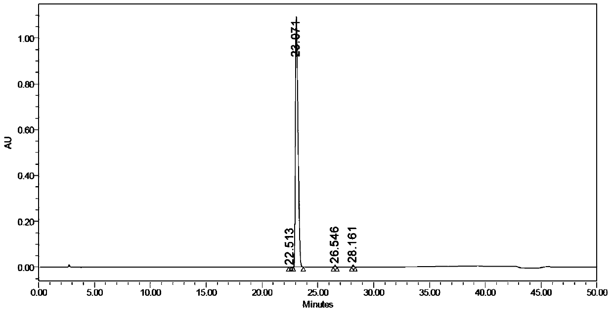 A kind of preparation method of fluoromethyl ketone peptide series compound