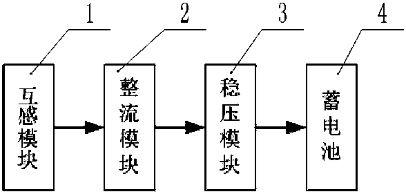 Material level detection device for ball grinding mill