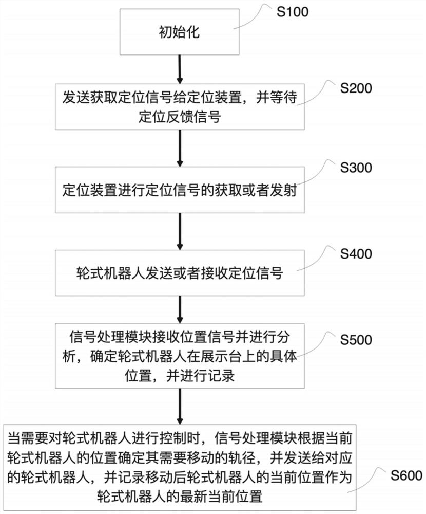 Group cooperation system based on indoor positioning device