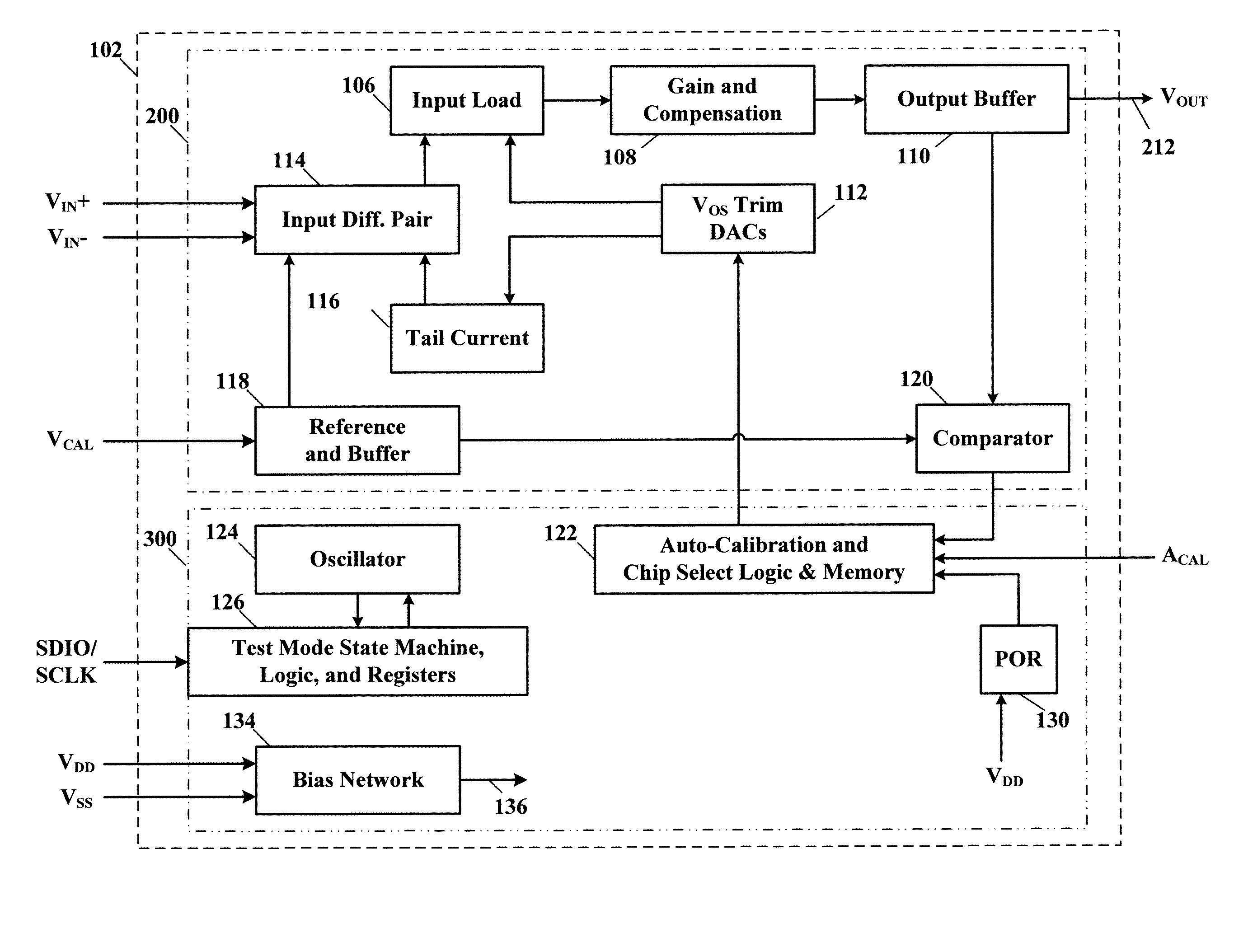 Self auto-calibration of analog circuits in a mixed signal integrated circuit device