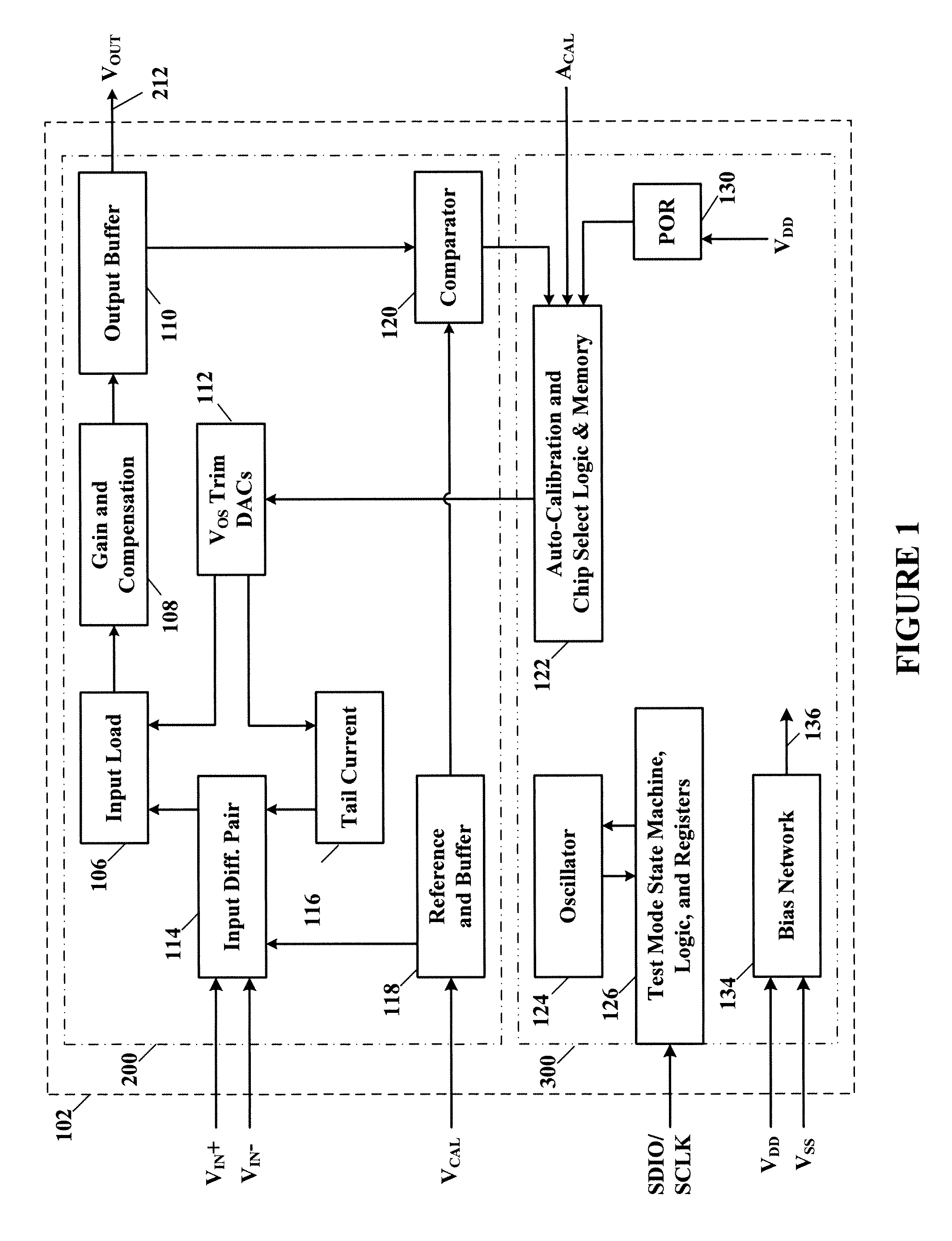 Self auto-calibration of analog circuits in a mixed signal integrated circuit device