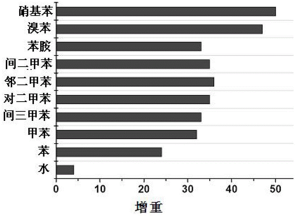 Elastic hydrophobic material and synthetic method as well as application thereof