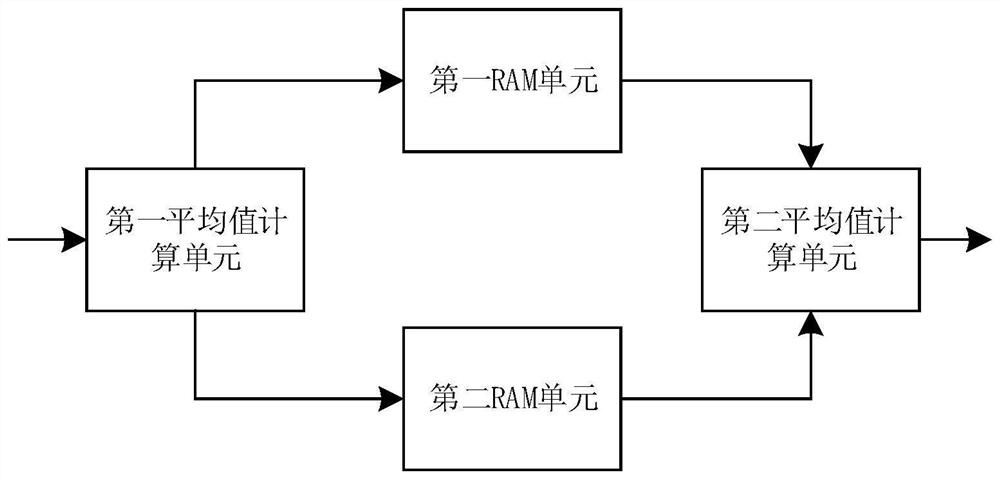 A Rapid Extraction System of Small Infrared Targets