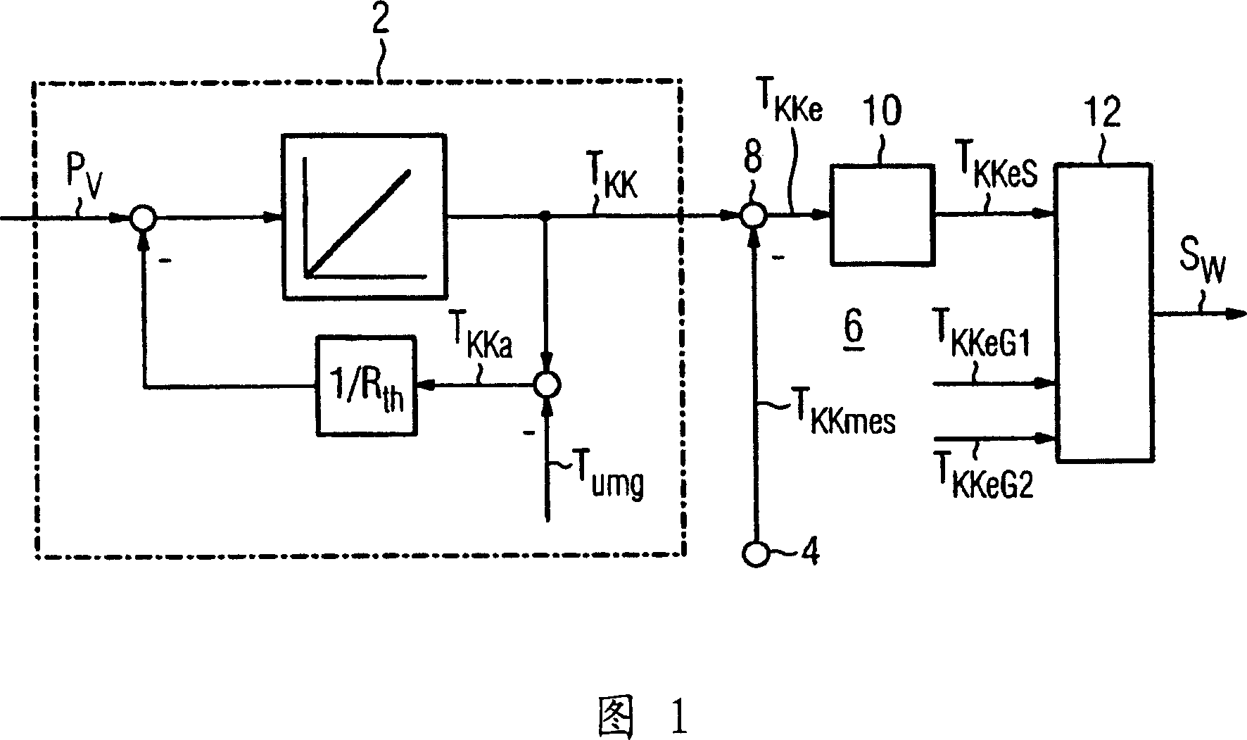 Method and device for detecting the degree of pollution in an operational converter