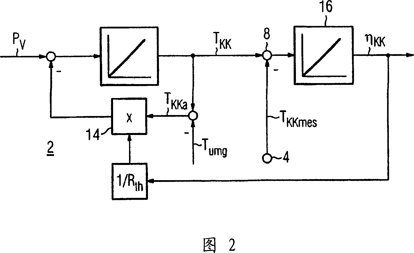 Method and device for detecting the degree of pollution in an operational converter