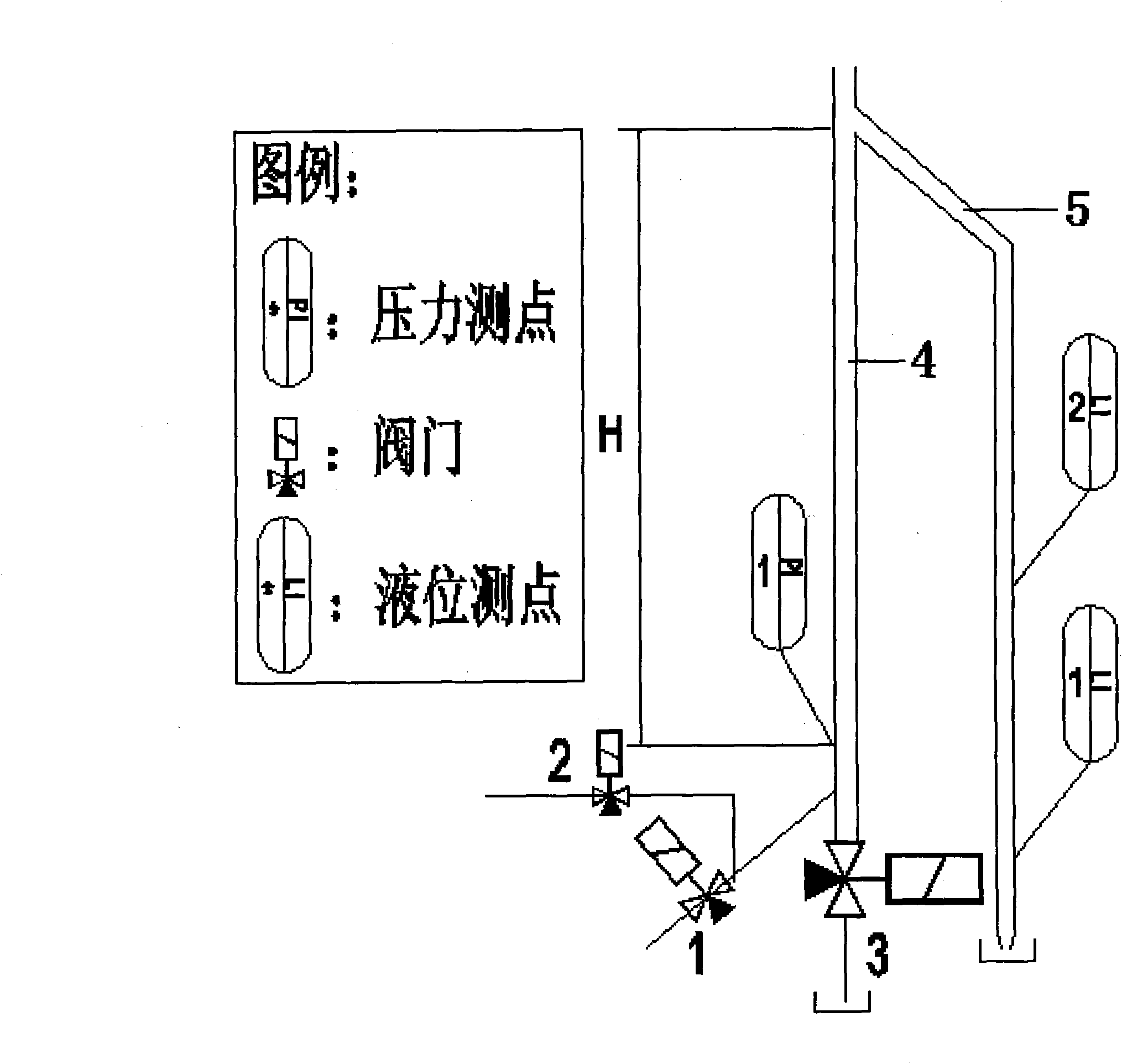 Sampling type size density measuring method