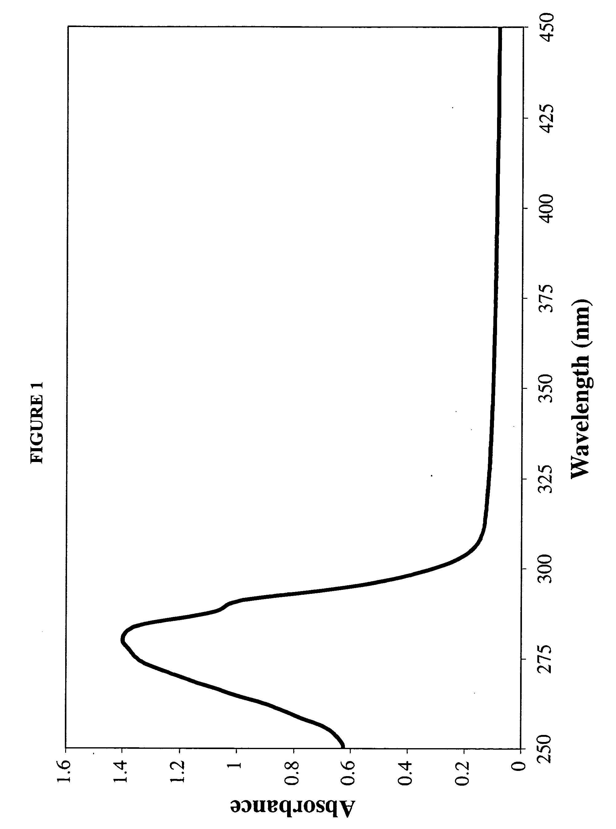 Lipophilic drug delivery vehicle and methods of use thereof