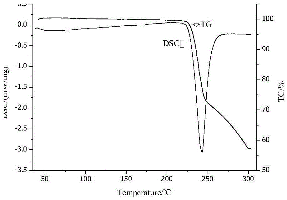 L-ornithine glutamic acid double salt and its preparation method and application