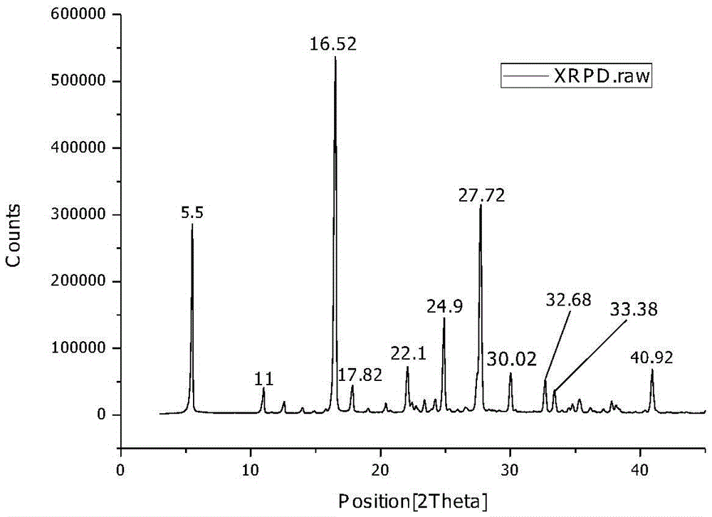 L-ornithine glutamic acid double salt and its preparation method and application