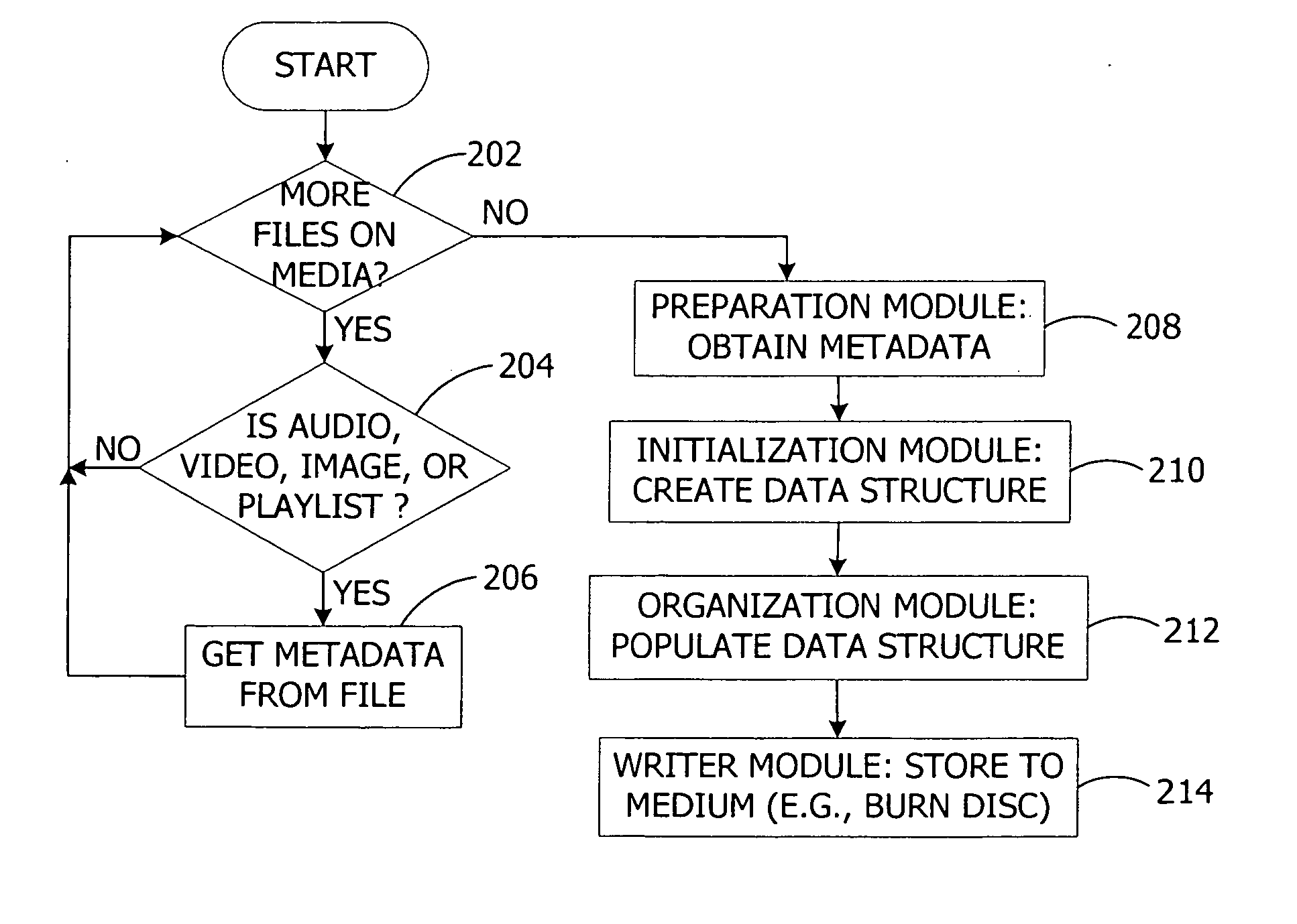 Optimizing media player memory during rendering