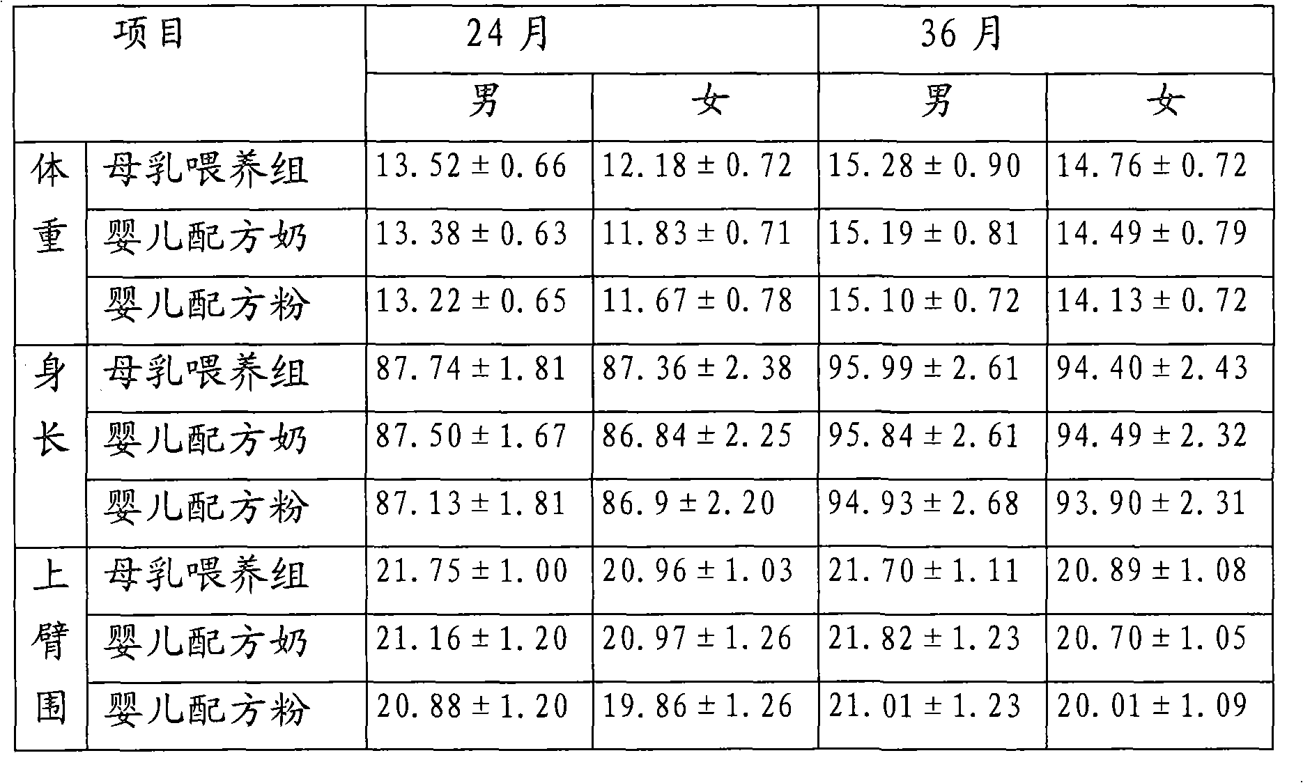 Liquid milk for baby of 12 to 36 months age and method for using on-line addition technique thereof