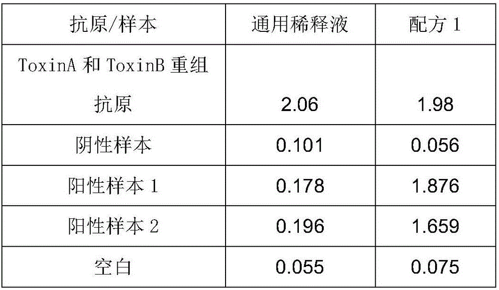 Kit for detecting clostridium difficile and application thereof