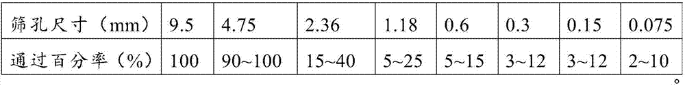 Small-particle-size open-graded asphalt mixture for ultra-thin overlay