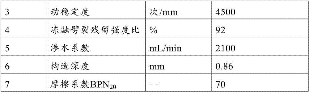 Small-particle-size open-graded asphalt mixture for ultra-thin overlay